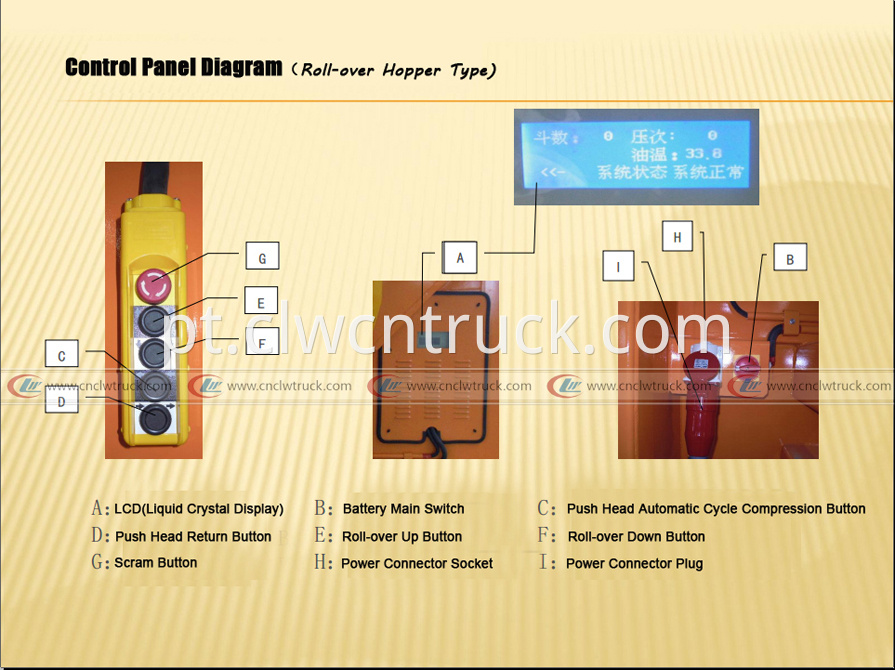 4.2control panel diagram2